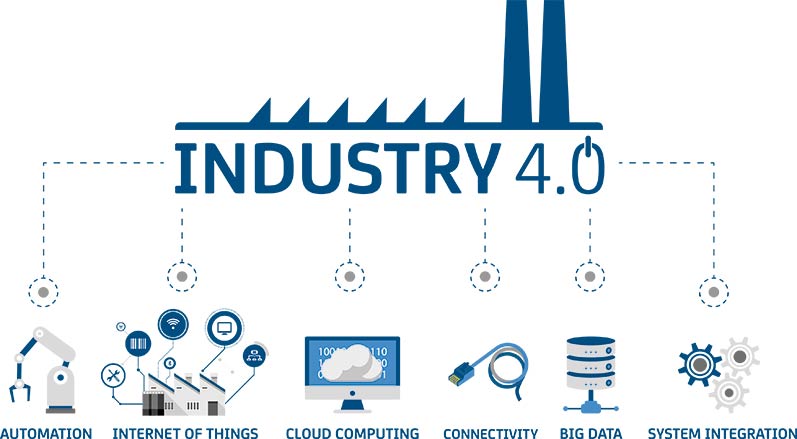 Industry 4.0 s Cab zazenmi.