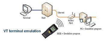 Emulace znakového terminálu VT100/ 102/ 220/ ANSI a IBM5250
